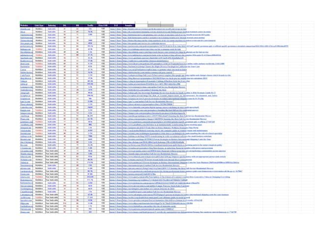 build white hat SEO backlinks with manual link building